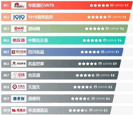 酒類(lèi)連鎖品牌:2022年酒水連鎖十大品牌